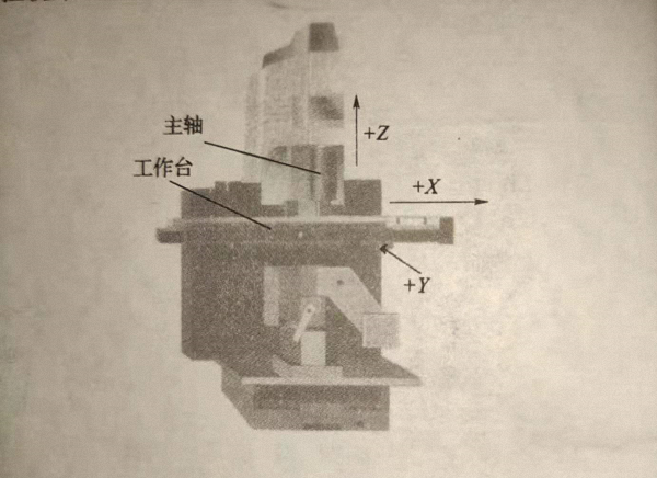 機床坐標系